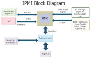 IPMI Block Diagram