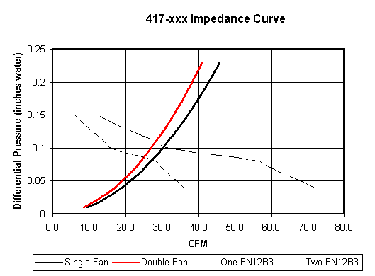 Impedance Curve for an Industrial Computer
